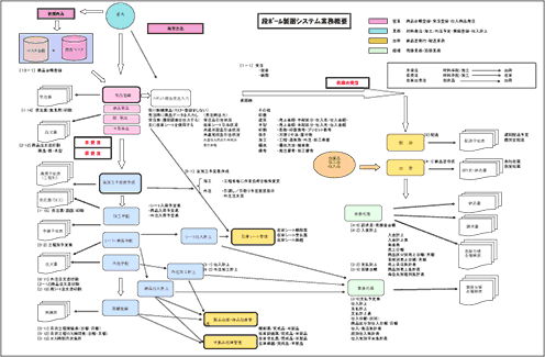 �i�{�[�������V�X�e���t���[